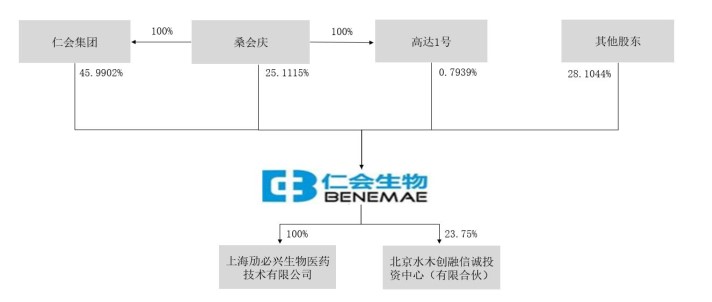 科创板公司注册终止 _ 仁会生物虚增收入 _仁会生物股票