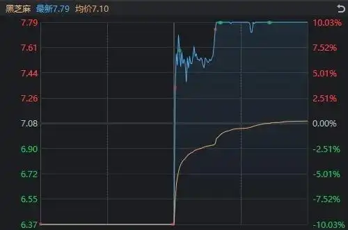 沪指冲高回落_11月12日股市分析_股票什么叫跳水