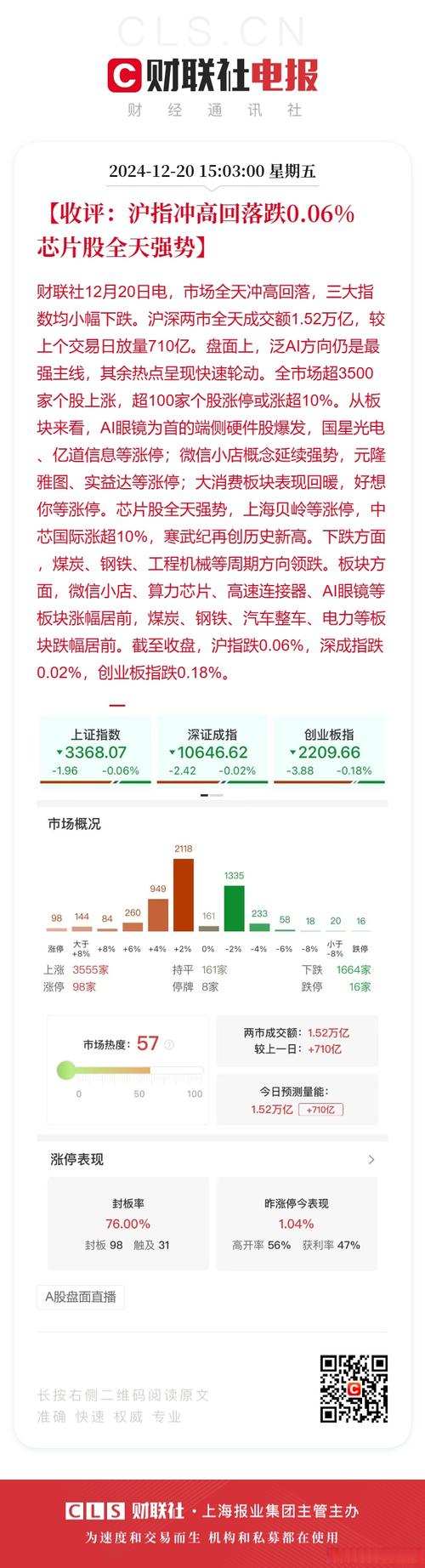 股票什么叫跳水_11月12日股市分析_沪指冲高回落