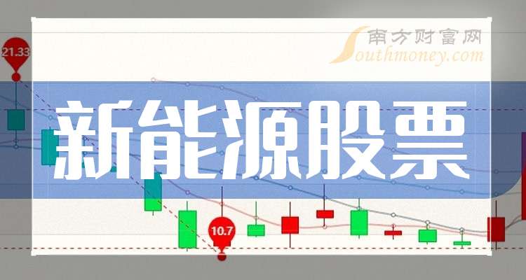 内蒙古新能源上市公司排名_内蒙古新能源上市公司财报分析_内蒙古板块股票