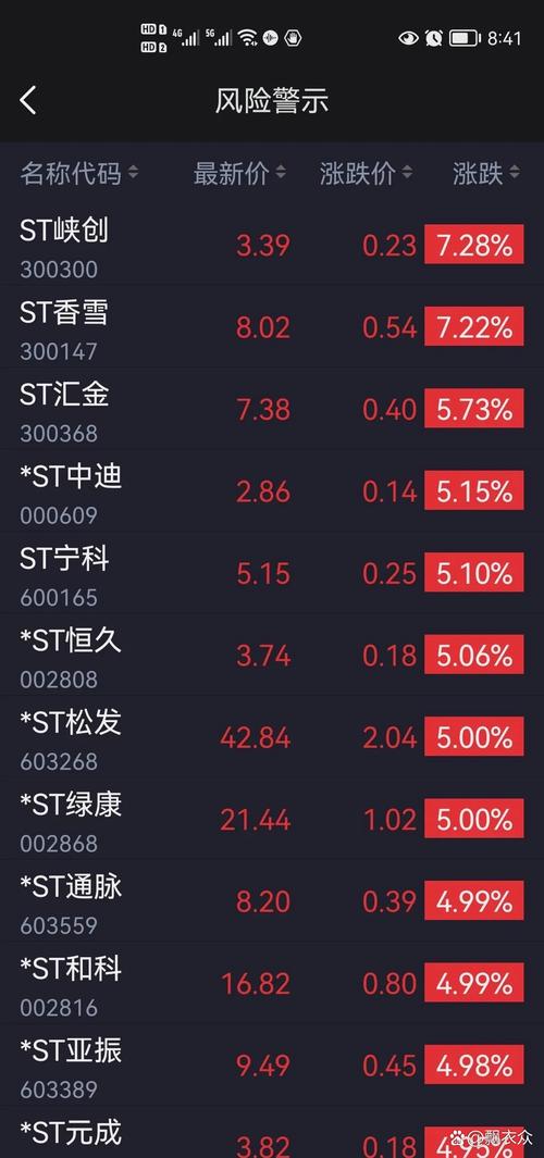 股票公告怎么分析_ST股市场波动影响_ST金鸿股票异动分析