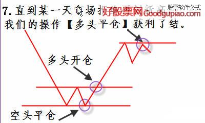 macd上涨选股公式_五日均线弯至十日均线特点_平台盘整形态特点