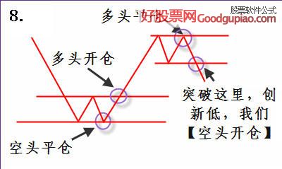 五日均线弯至十日均线特点_macd上涨选股公式_平台盘整形态特点
