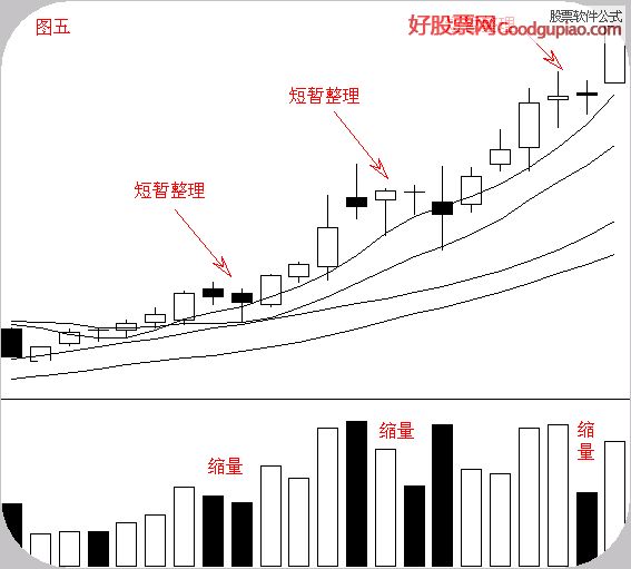 macd上涨选股公式_平台盘整形态特点_五日均线弯至十日均线特点
