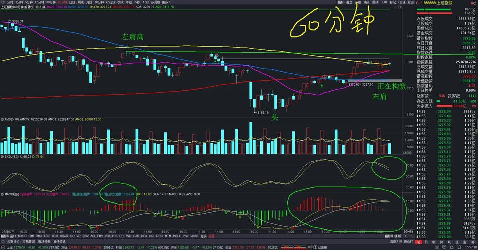 明天股票走势预测_成交量异常分析_上证指数压力线突破