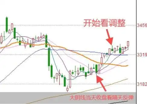 成交量异常分析_上证指数压力线突破_明天股票走势预测