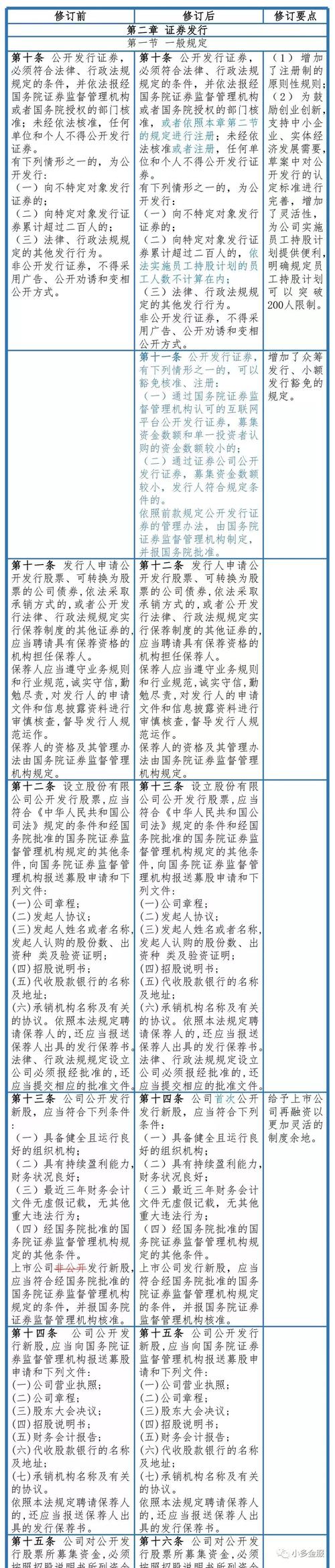 信息披露违规处罚_上市公司董监高责任_业绩预告提前多少天