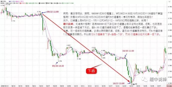 走势必完美均线系统_什么是均线系统设置_次级别真实性走势分析