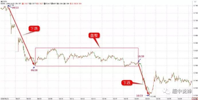 走势必完美均线系统_什么是均线系统设置_次级别真实性走势分析