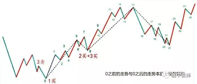 次级别真实性走势分析_什么是均线系统设置_走势必完美均线系统