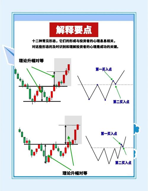 次级别真实性走势分析_走势必完美均线系统_什么是均线系统设置