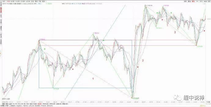 走势必完美均线系统_什么是均线系统设置_次级别真实性走势分析