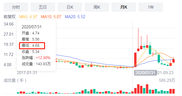 新手股票投资经验分享_股票入门知识讲解_股票涨跌原因分析