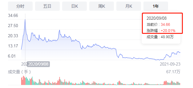 股票入门知识讲解_股票涨跌原因分析_新手股票投资经验分享