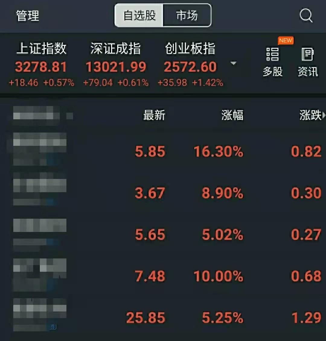 新手股票投资经验分享_股票涨跌原因分析_股票入门知识讲解