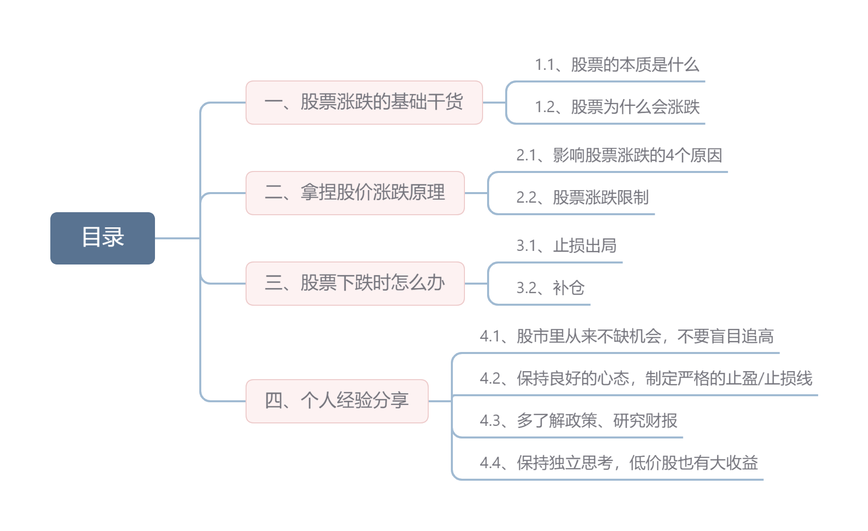 新手股票投资经验分享_股票涨跌原因分析_股票入门知识讲解