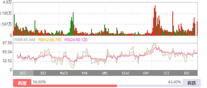 股票入门知识讲解_新手股票投资经验分享_股票涨跌原因分析