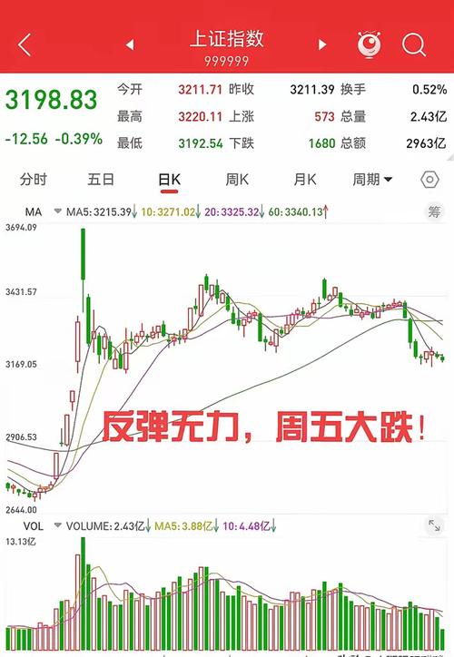 大盘震荡调整_股票什么叫跳水_AI概念股业绩雷