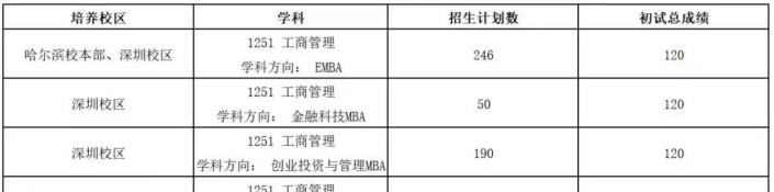 提前面试难度分析_中央财经大学mba难度_MBA院校报考难度等级