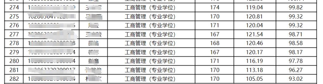 提前面试难度分析_中央财经大学mba难度_MBA院校报考难度等级