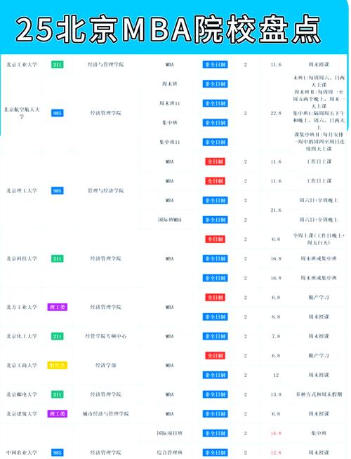 中央财经大学mba难度_MBA院校报考难度等级_提前面试难度分析