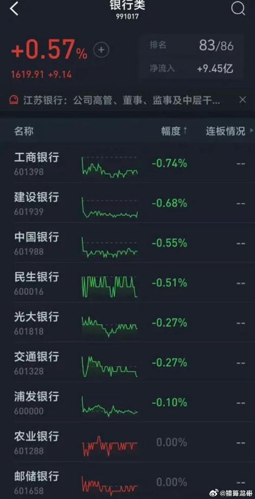 民生银行股价走势分析_内银股投资策略_民生银行01988分红派息?