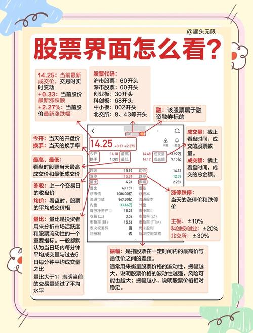 股票App界面信息解读_股票 交易 术语_股票基础界面解析