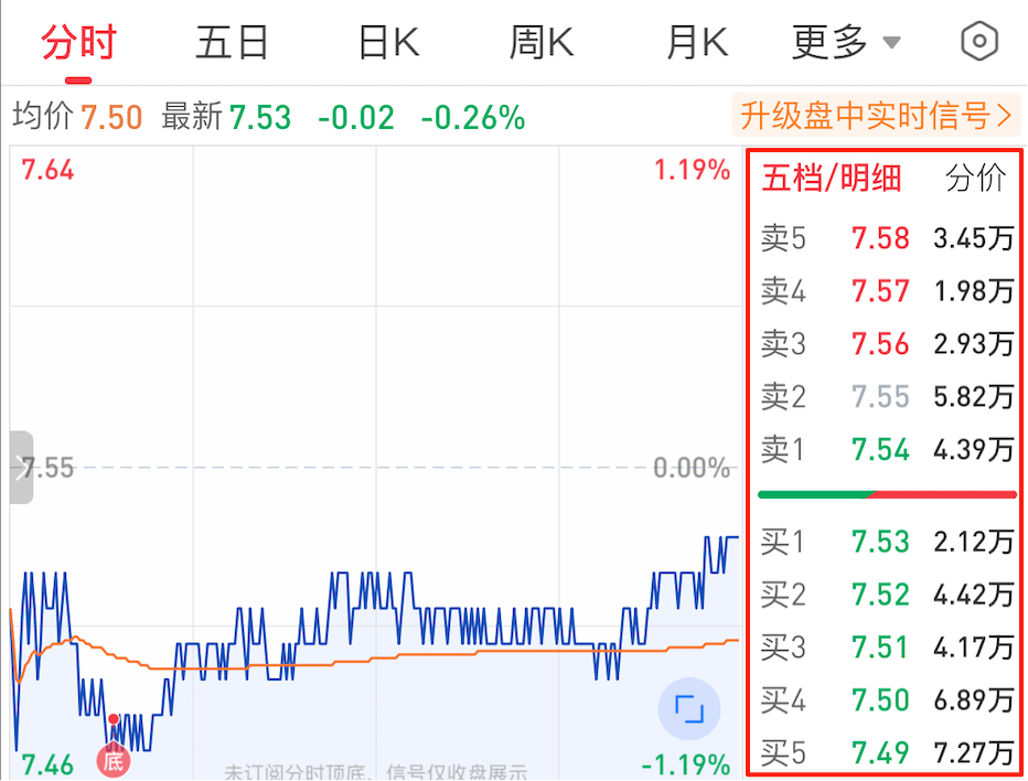 股票App界面信息解读_股票基础界面解析_股票 交易 术语