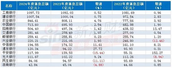 注:新浪金融研究院根据年报整理