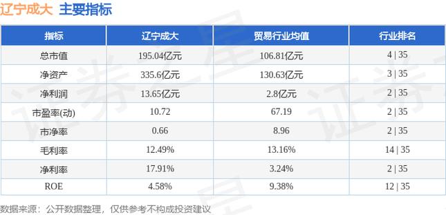 成大生物第二增长曲线探索_辽宁成大疫苗最新批号_成大生物狂犬病疫苗市场份额下滑