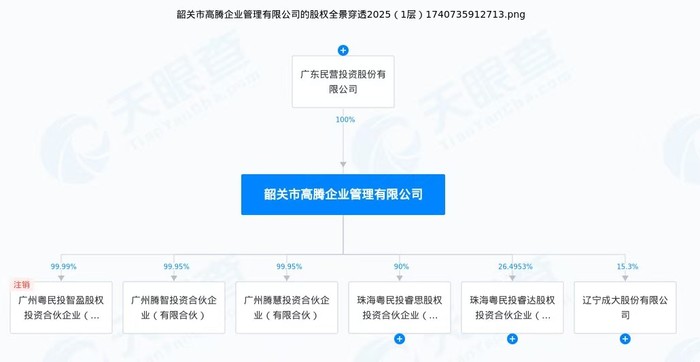 成大生物狂犬病疫苗市场份额下滑_辽宁成大疫苗最新批号_成大生物第二增长曲线探索