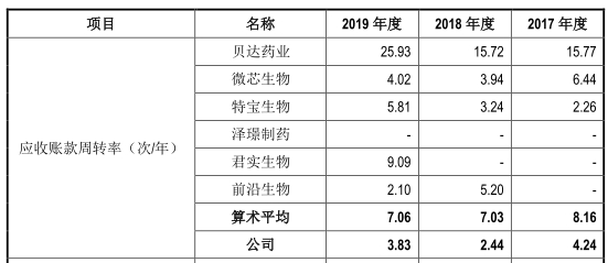 仁会生物股票_仁会生物深交所科创板上市_仁会生物谊生泰产品分析