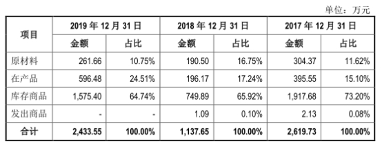 仁会生物深交所科创板上市_仁会生物谊生泰产品分析_仁会生物股票