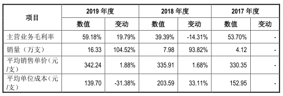 仁会生物股票_仁会生物谊生泰产品分析_仁会生物深交所科创板上市