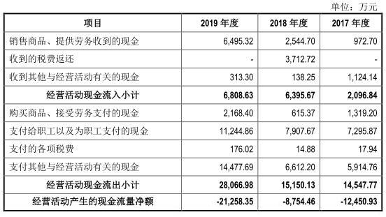 仁会生物深交所科创板上市_仁会生物谊生泰产品分析_仁会生物股票