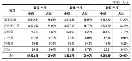 仁会生物深交所科创板上市_仁会生物股票_仁会生物谊生泰产品分析