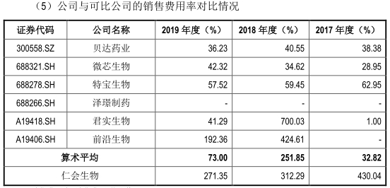 仁会生物谊生泰产品分析_仁会生物股票_仁会生物深交所科创板上市
