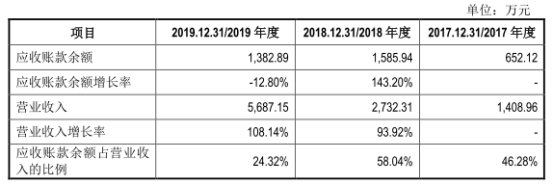 仁会生物谊生泰产品分析_仁会生物股票_仁会生物深交所科创板上市