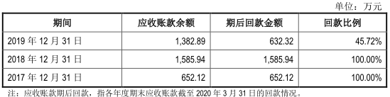 仁会生物股票_仁会生物谊生泰产品分析_仁会生物深交所科创板上市