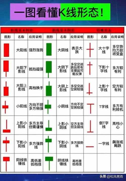 K线图入门教程_k线图组合图解_股票K线组合形态解析