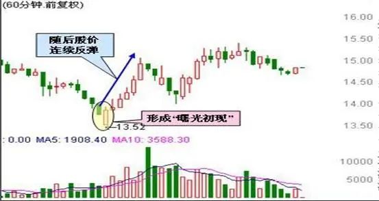 短线交易系统特点_炒股与做生意差异_吊颈线强洗盘