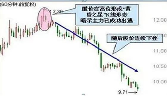 炒股与做生意差异_吊颈线强洗盘_短线交易系统特点