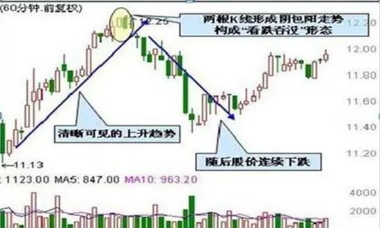 短线交易系统特点_吊颈线强洗盘_炒股与做生意差异