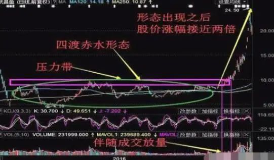 炒股与做生意差异_短线交易系统特点_吊颈线强洗盘