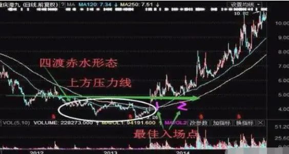 炒股与做生意差异_吊颈线强洗盘_短线交易系统特点