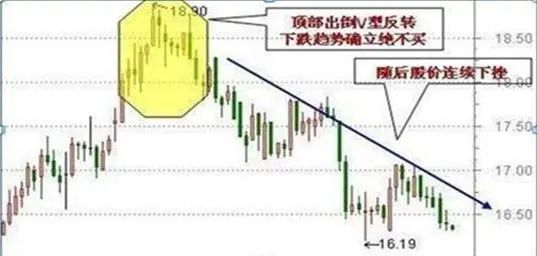 吊颈线强洗盘_短线交易系统特点_炒股与做生意差异