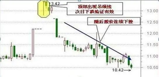 吊颈线强洗盘_炒股与做生意差异_短线交易系统特点