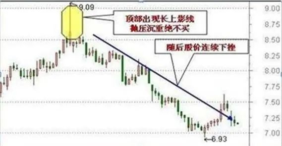 短线交易系统特点_吊颈线强洗盘_炒股与做生意差异