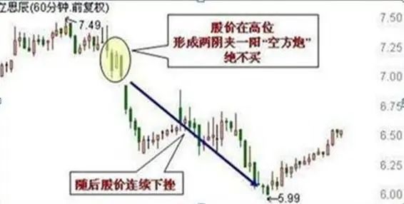 吊颈线强洗盘_炒股与做生意差异_短线交易系统特点