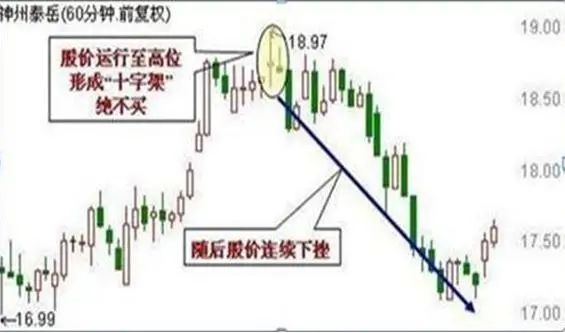 短线交易系统特点_吊颈线强洗盘_炒股与做生意差异